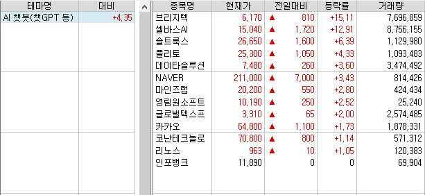 AI 챗봇 관련주, GPT 관련주