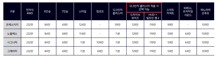 기아-쏘렌토-페이스리스트-가격표