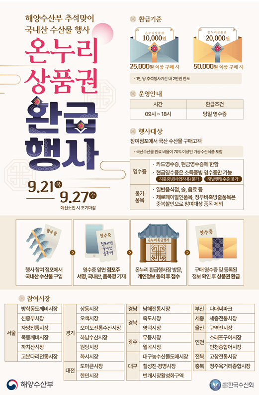 온누리 상품권 환급