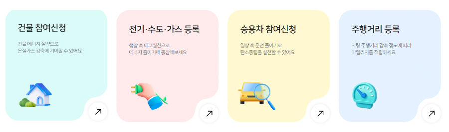 서울시 에코 마일리지 신청