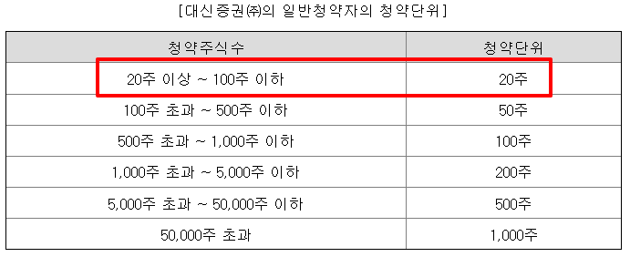 한라캐스트 공모주 청약일정 수요예측