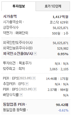 딥페이크 관련주 라온시큐어