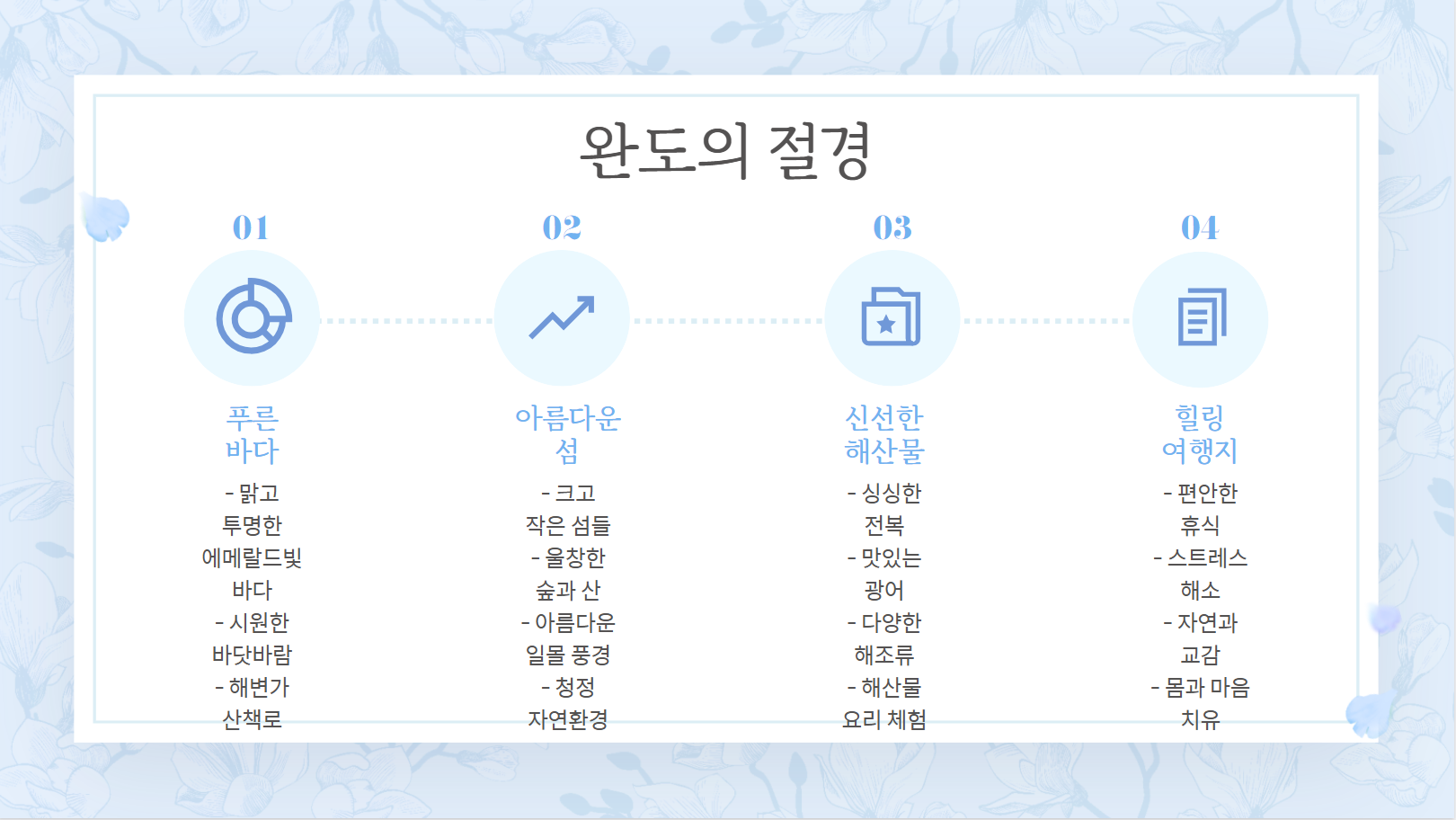 완도의 절경 관련 사진