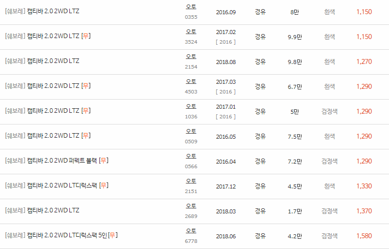 2011~2018년식 캡티바 중고차 시세