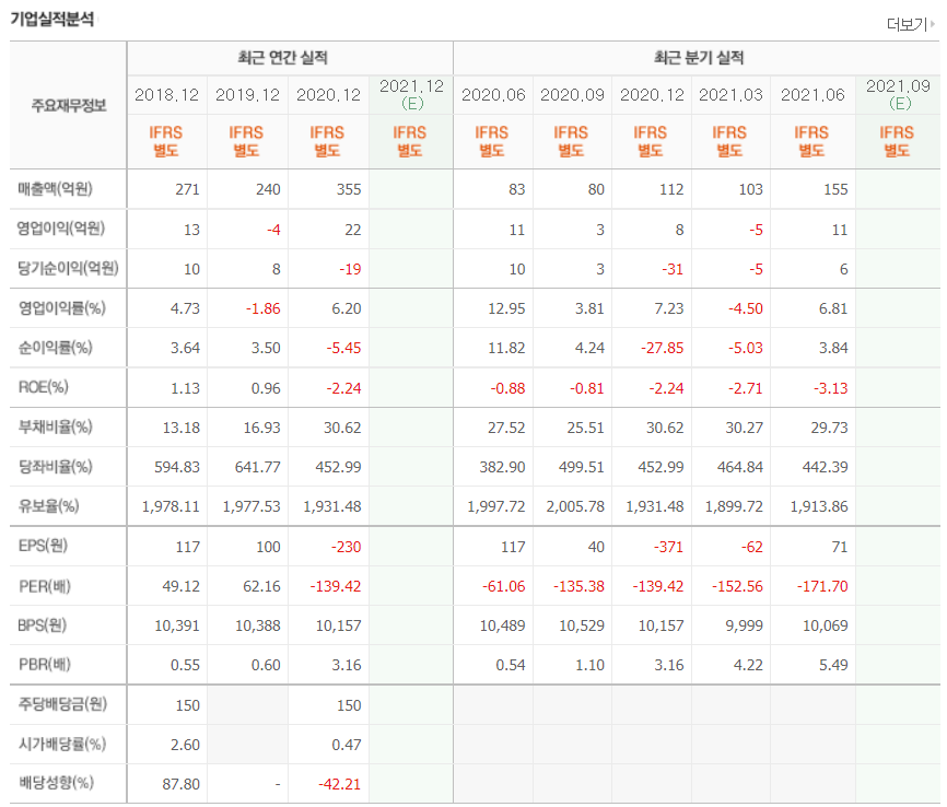 이재명 관련주 대장주