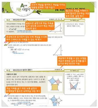 2025 쎈B 중1 1 중1 2 교재 리뷰와 답지 모음집_25