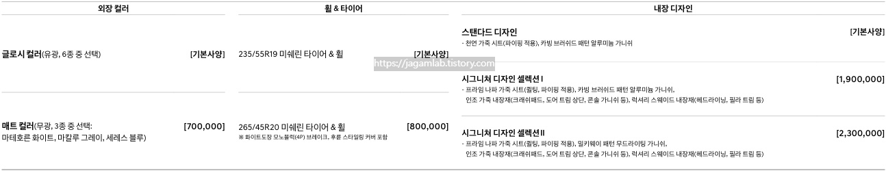 2026 GV70 전동화 외장 컬러, 휠 & 타이어, 내장 디자인 필수 선택 사양