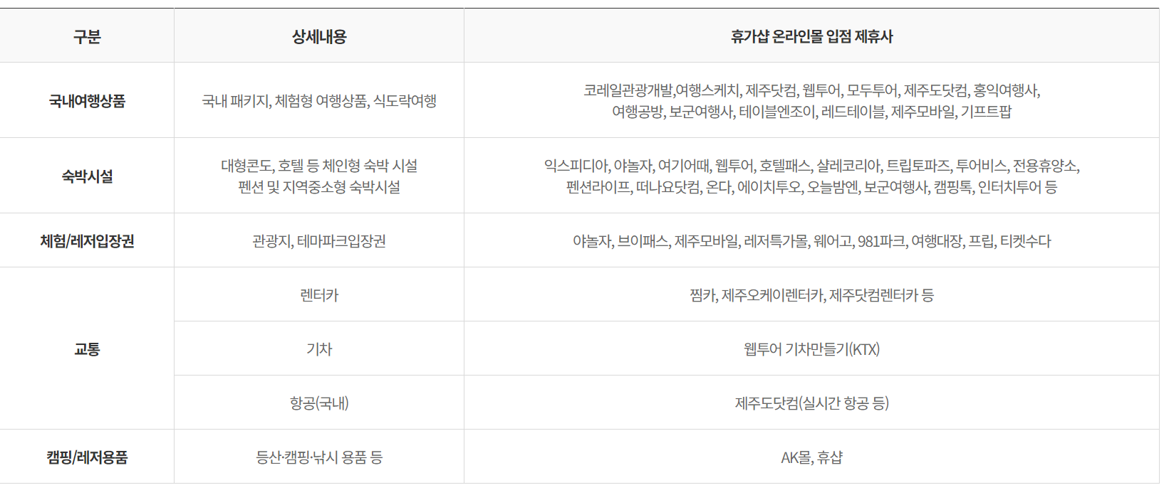 제휴사 소개
