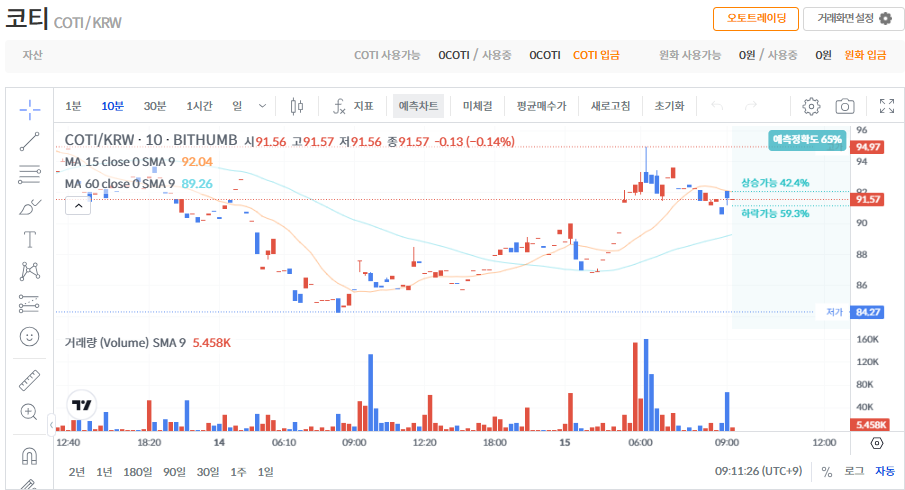 코티 코인(COTI) 시세 가격 전망