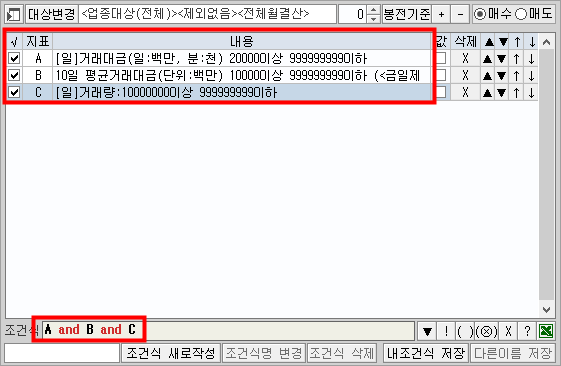 일봉 차트를 기준으로 제작한 조건식 예시 이미지