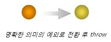 java-예외처리