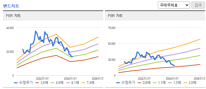 더네이쳐홀딩스_밴드차트