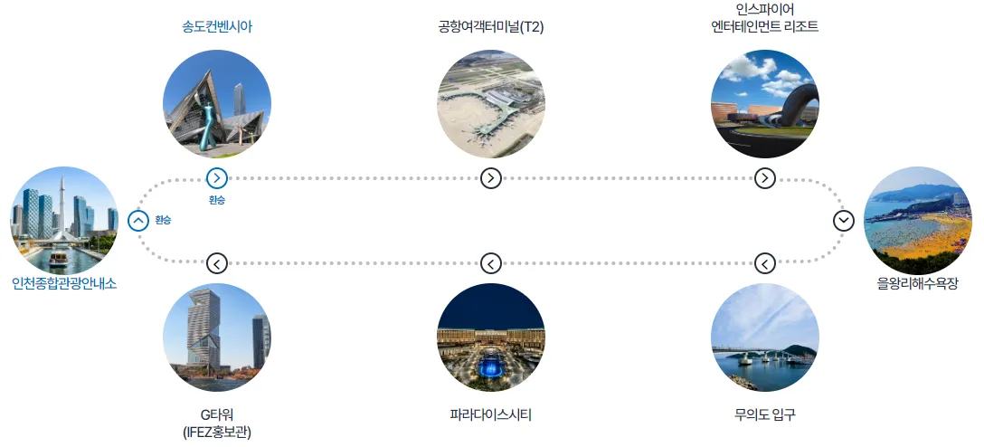 바다노선 정류장