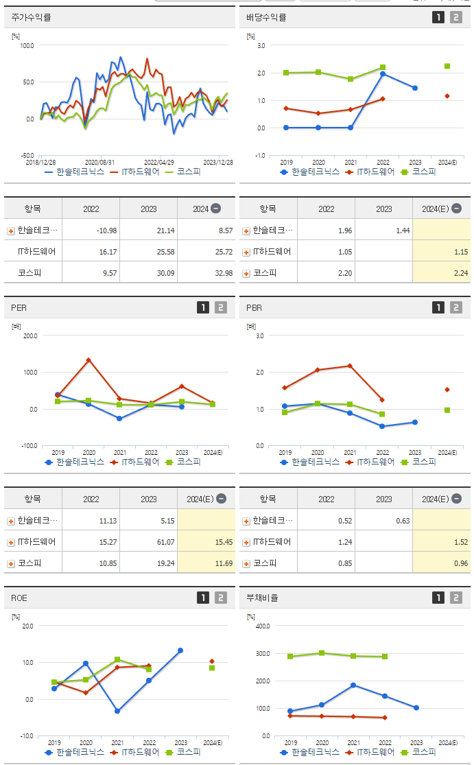 한솔테크닉스_섹터분석