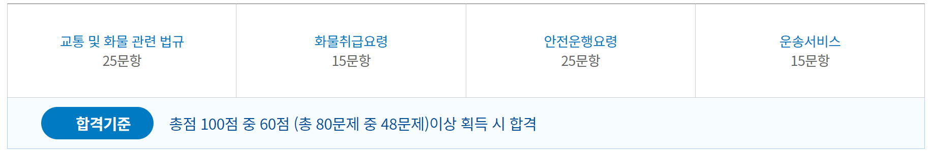 화물운송종사