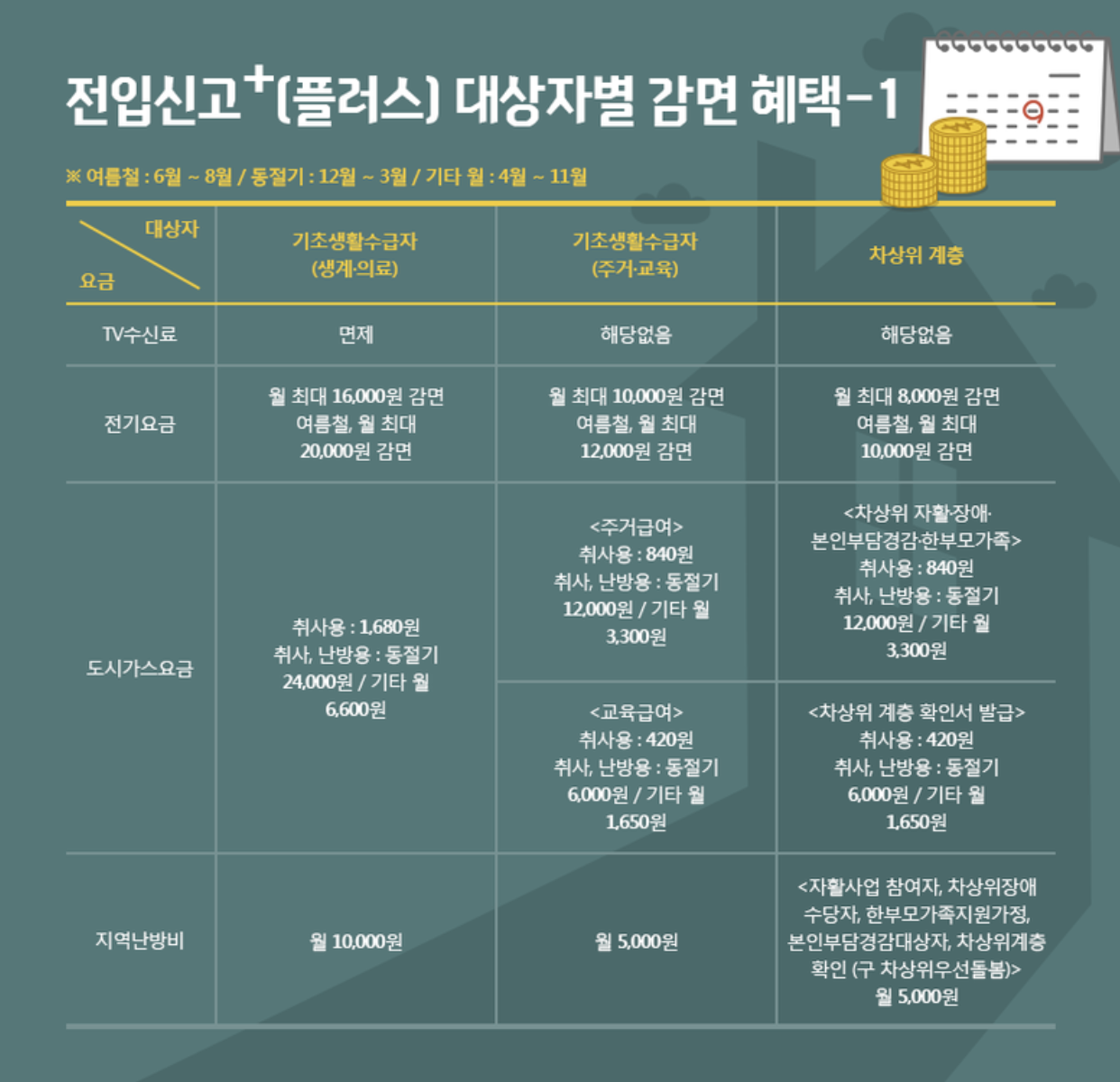 전입신고 플러스 요금감면 혜택