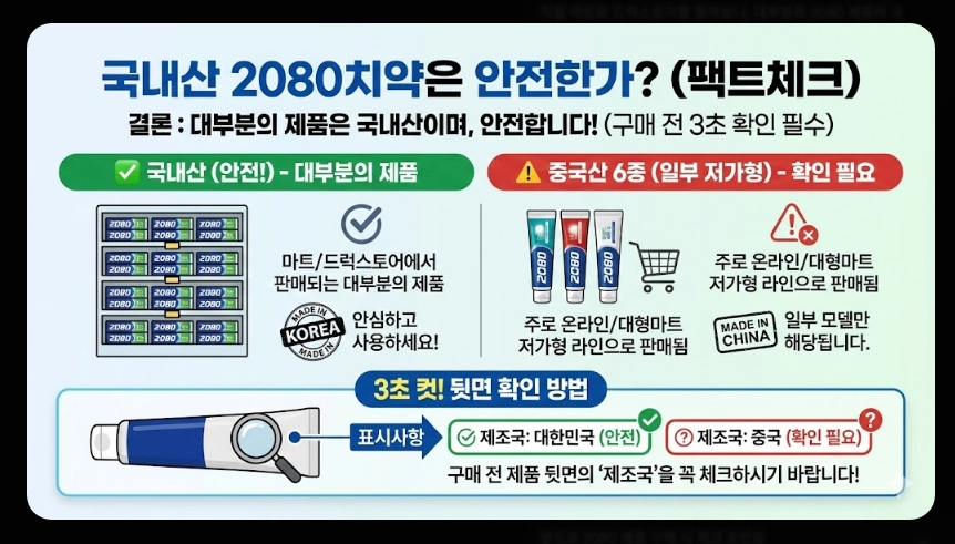 2080치약 리콜 사유(트리클로산, 6종)(환불 + 인체 영향)