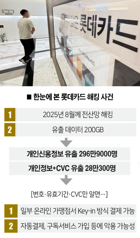 롯데카드