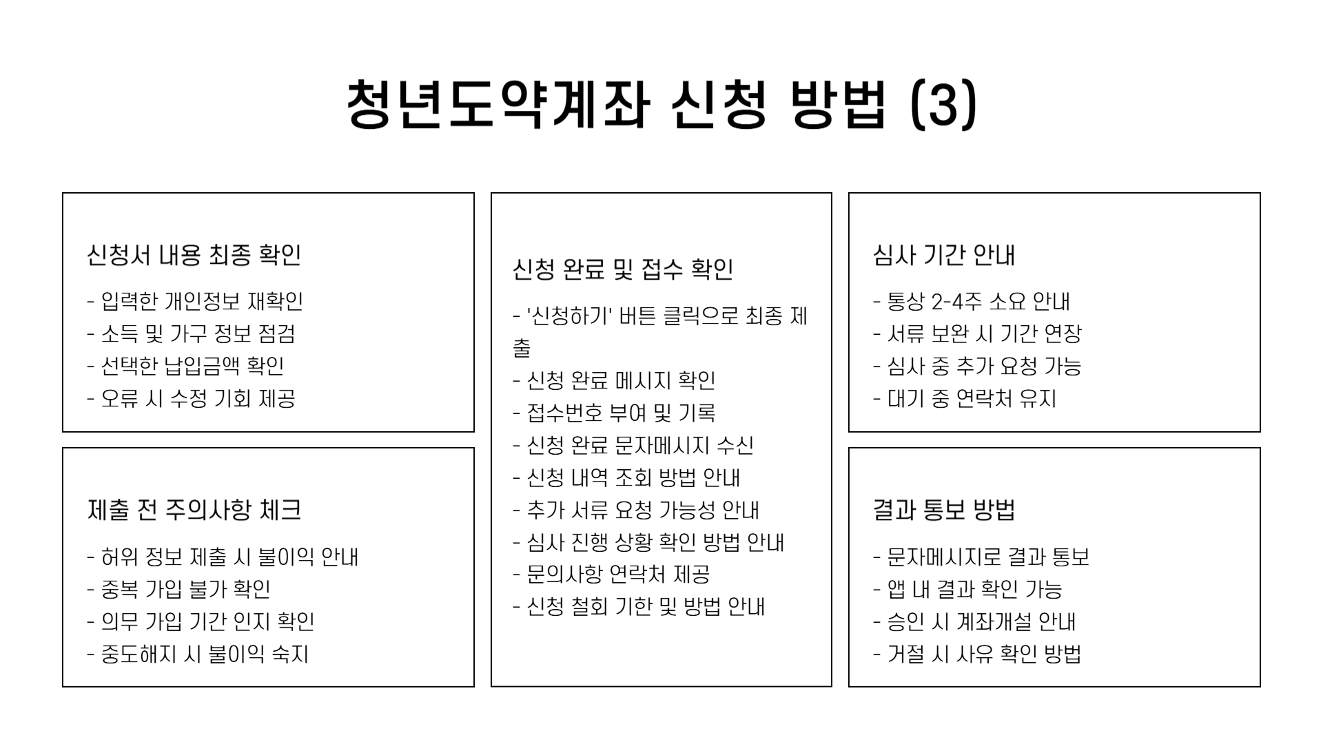 청년도약계좌 신청기간