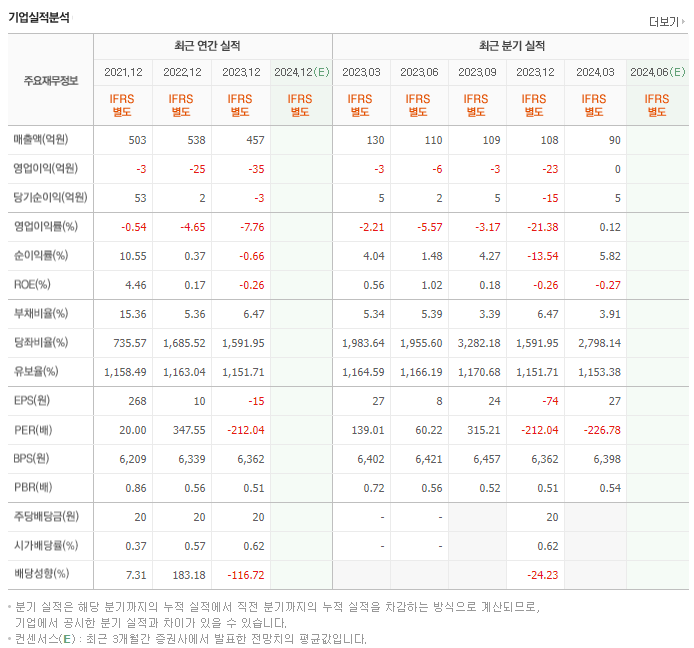 이니텍_실적