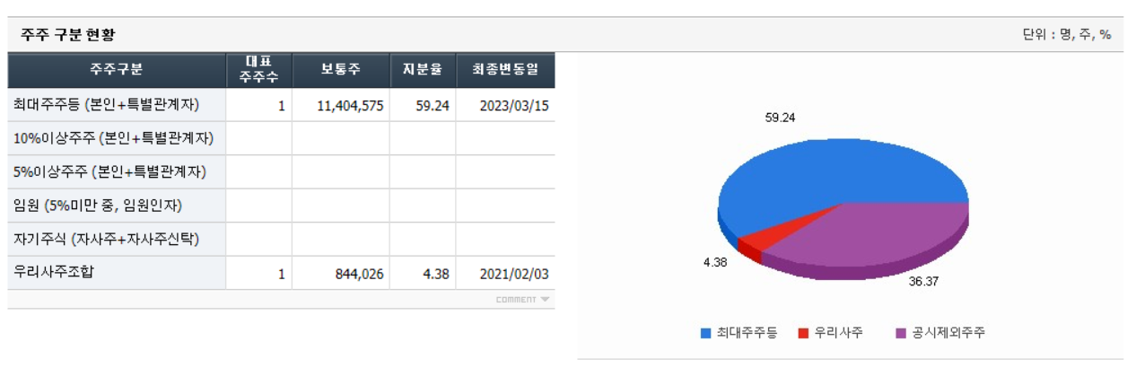 레인보우로보틱스 주주현황