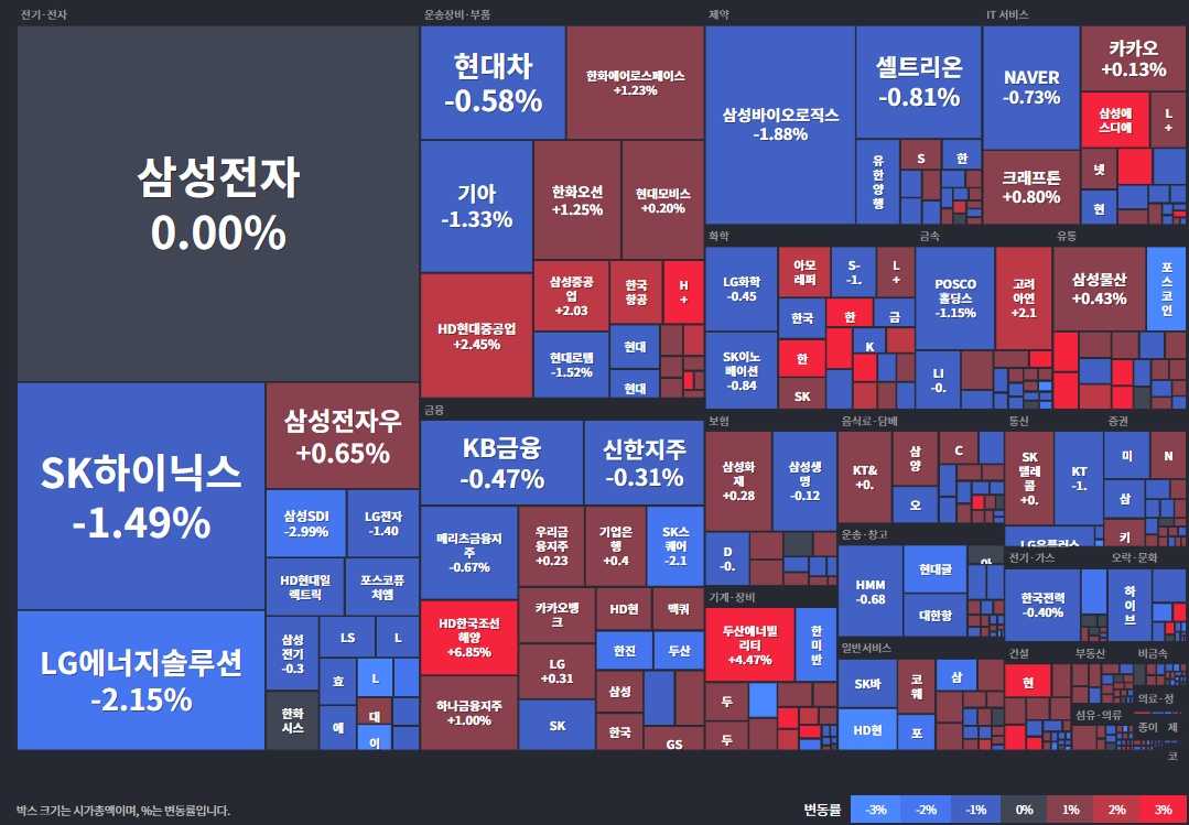 25.04.24(목) 금일 상승률Top30 시간외 단일가 특징주 및 내일이슈