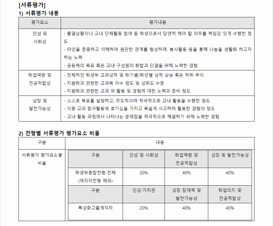 2024학년도 전북대학교 학생부종합전형 서류평가