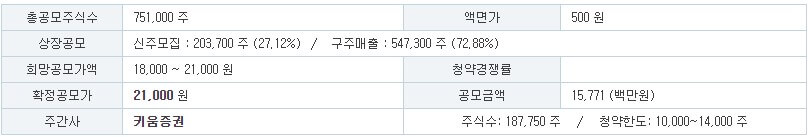유라클 공모주 주관사