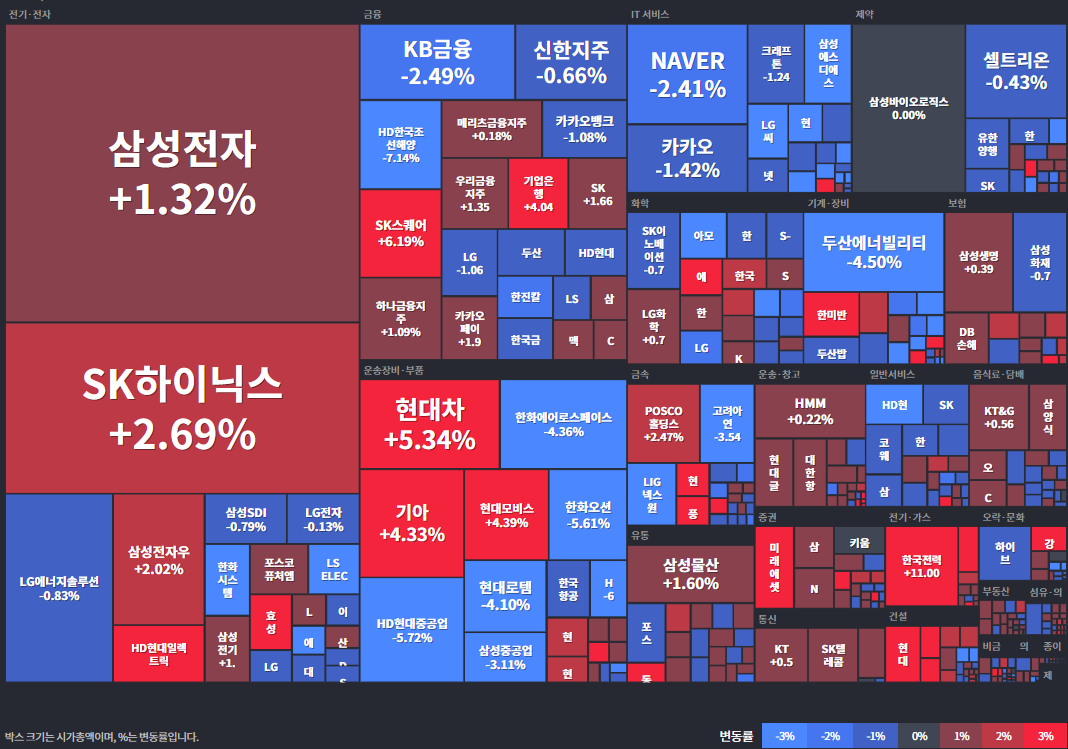코스피등락률