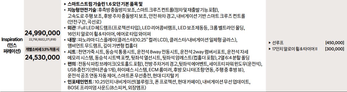 인스퍼레이션 트림