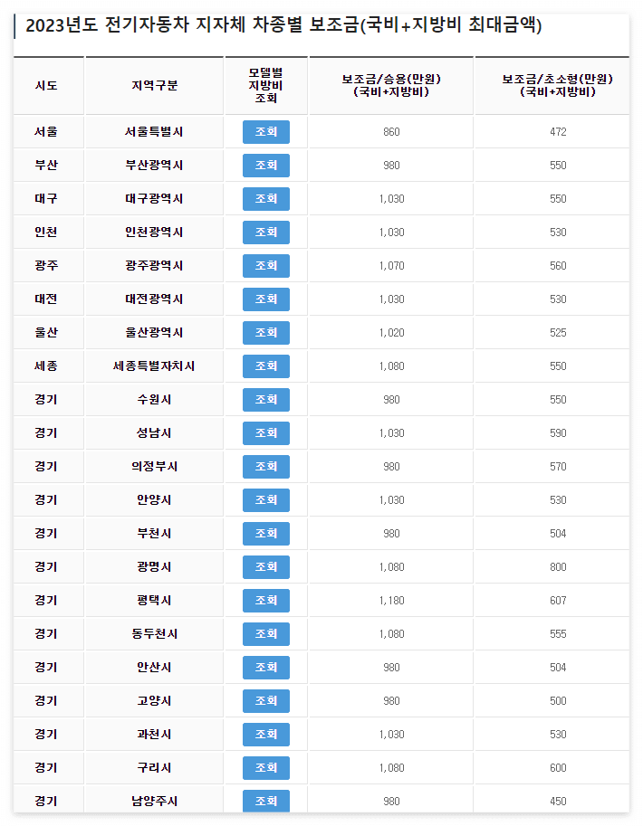 전기자동차 보조금