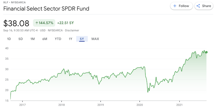 xlf etf price info
