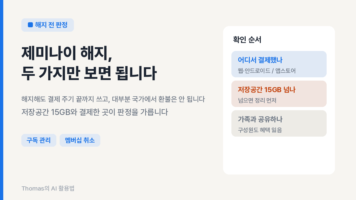 제미나이 해지가 결제 주기 끝까지 이어지고 대부분 국가에서 환불되지 않는다는 결론과 판정 질문 세 개를 보여 주는 도입 이미지