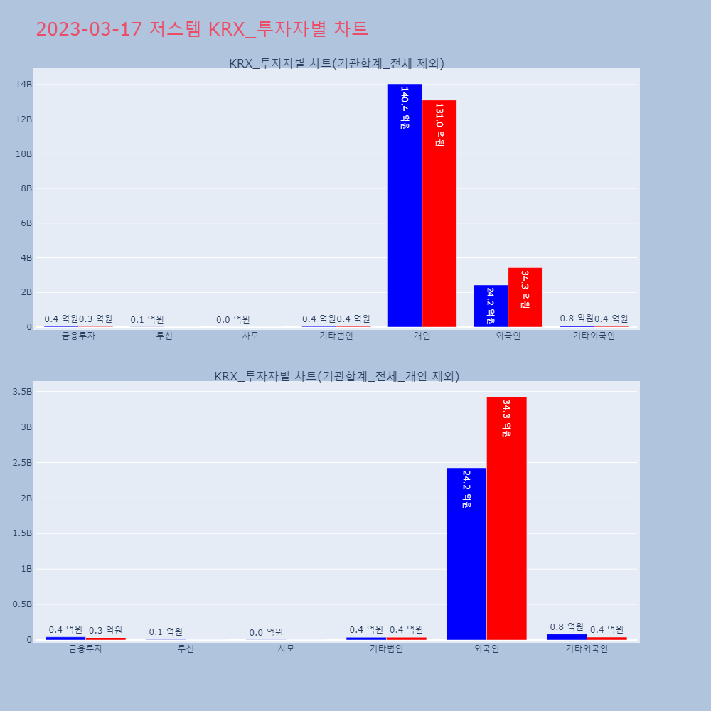 저스템_KRX_투자자별_차트