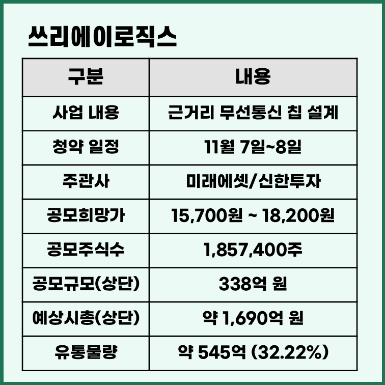 쓰리에이로직스-공모주-청약-일정