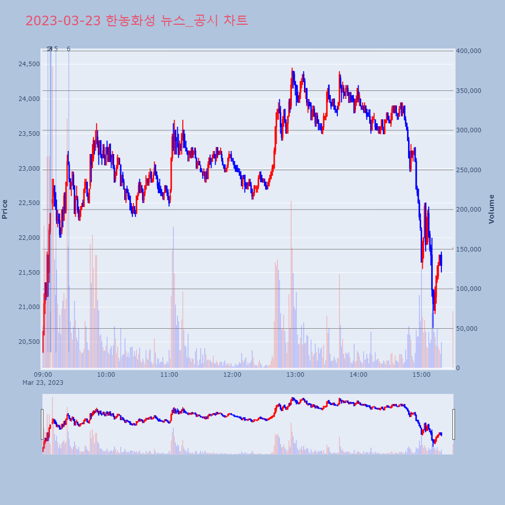 한농화성_뉴스공시차트