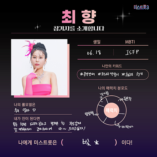 미스터트롯3 참가자 최향
