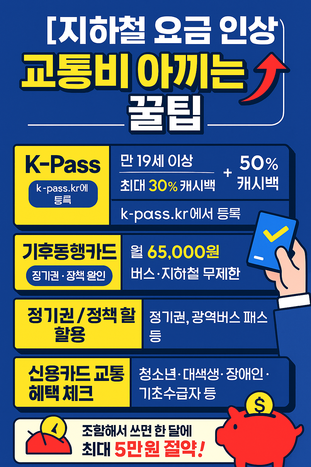 교통비 아끼는 꿀팁 총정리