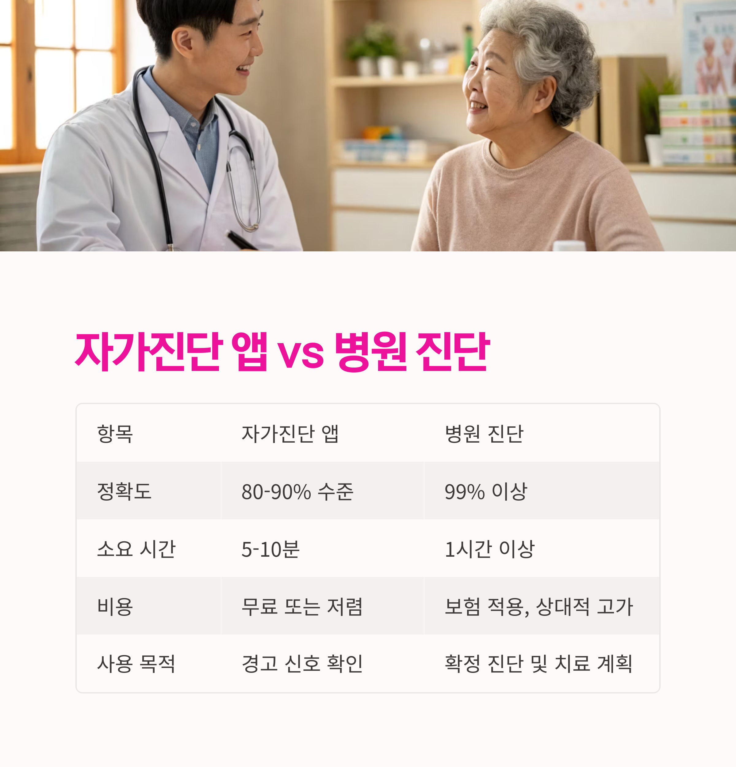 부모님 건강 앱,