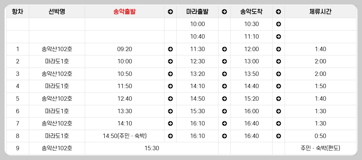 송악산항 마라도 배편 예약 예매 배시간표 요금 소요시간