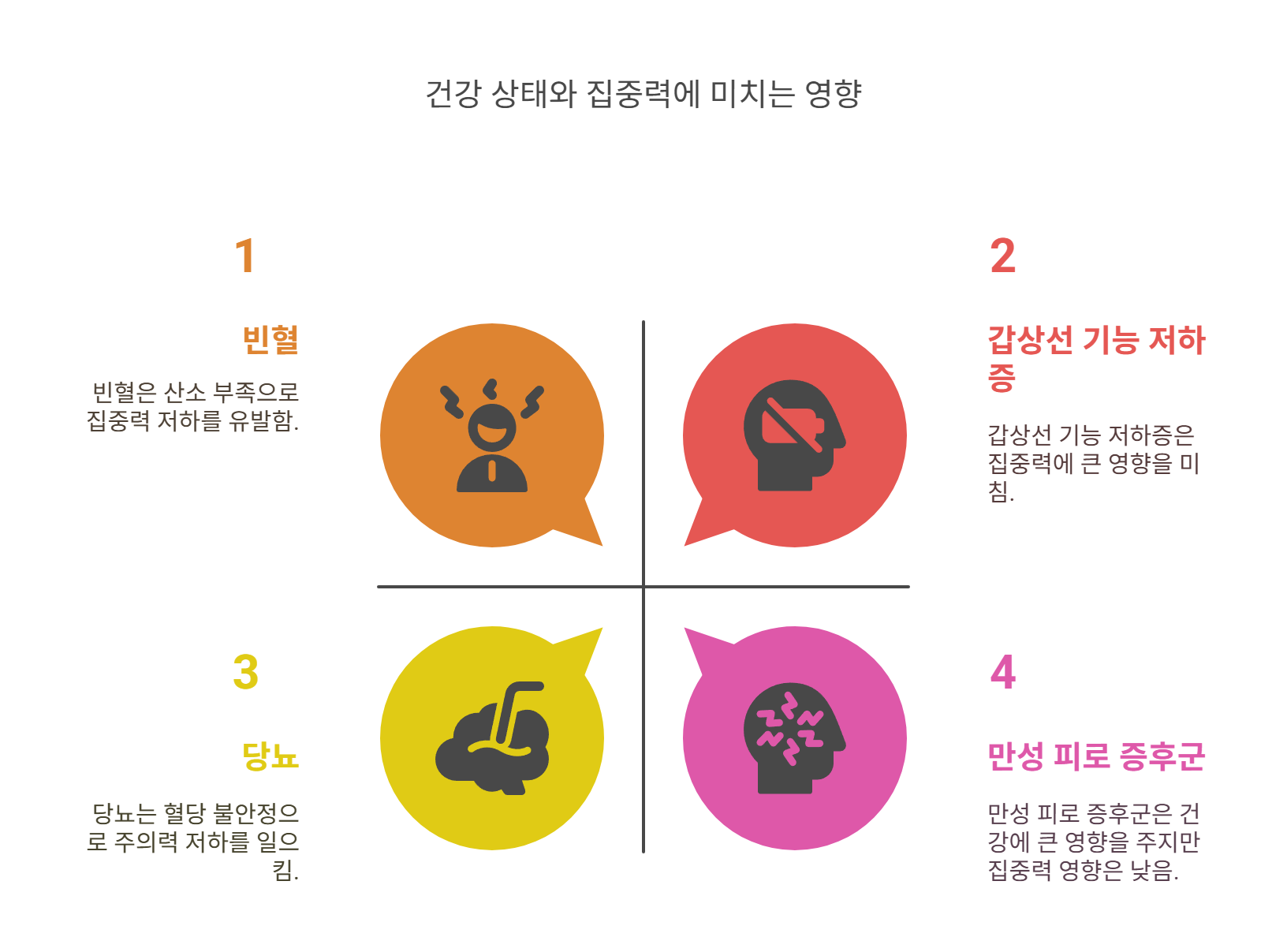 정신 건강 호르몬과 건강 문제도 점검해야 해요