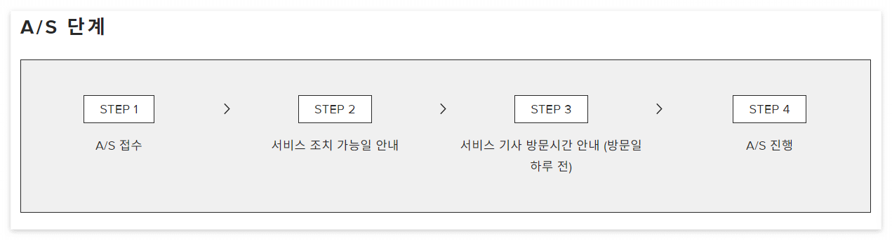 AS 절차 안내
