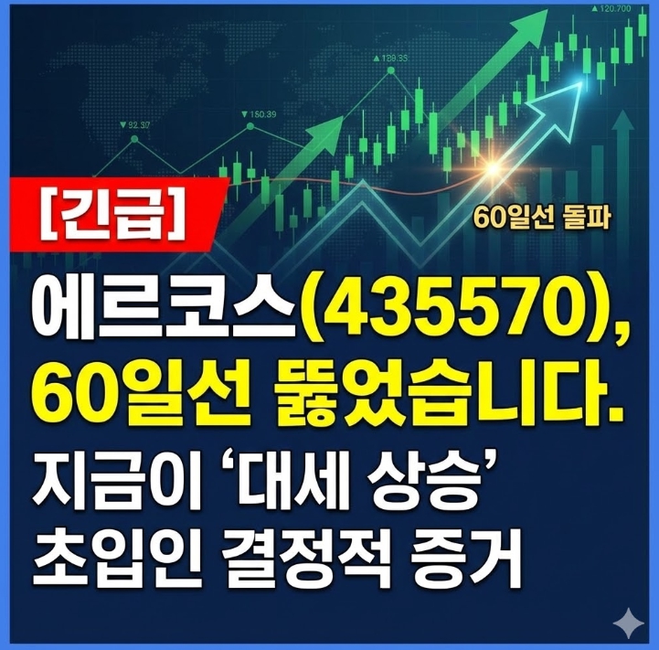 에르코스(435570), 60일선 뚫었습니다. 지금이 '대세 상승' 초입인 결정적 증거