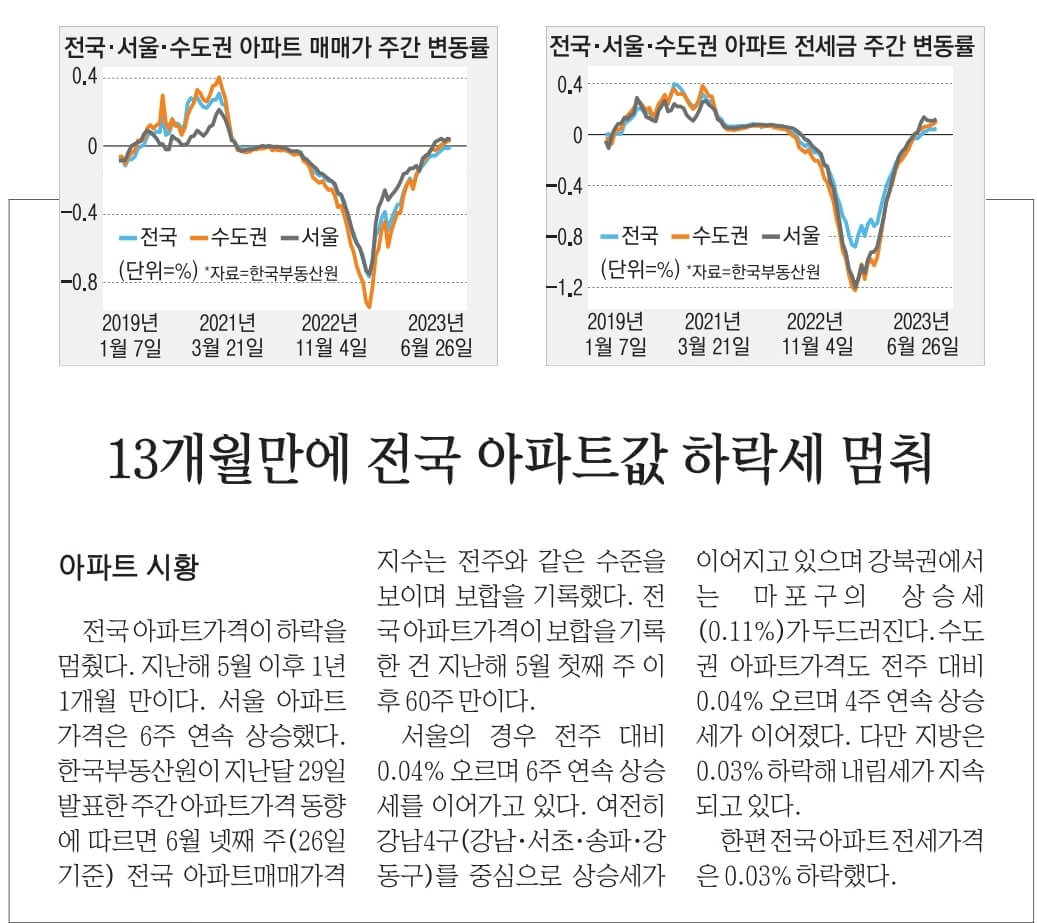 7월 7일 금 신문스크랩22