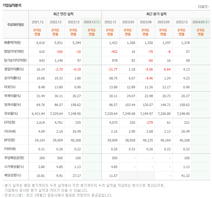 일신방직_실적