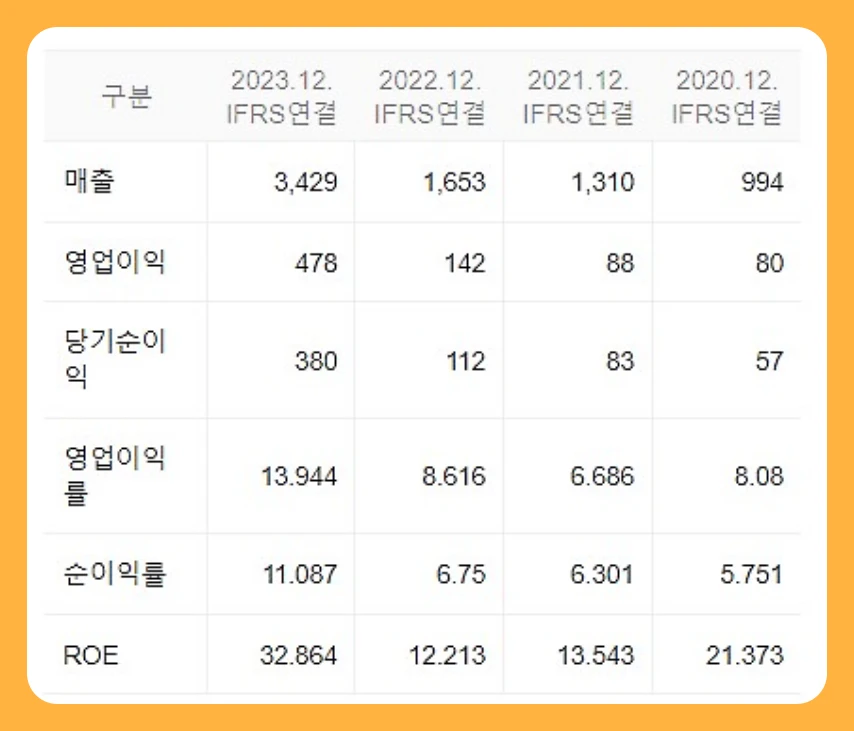 실리콘투-실적