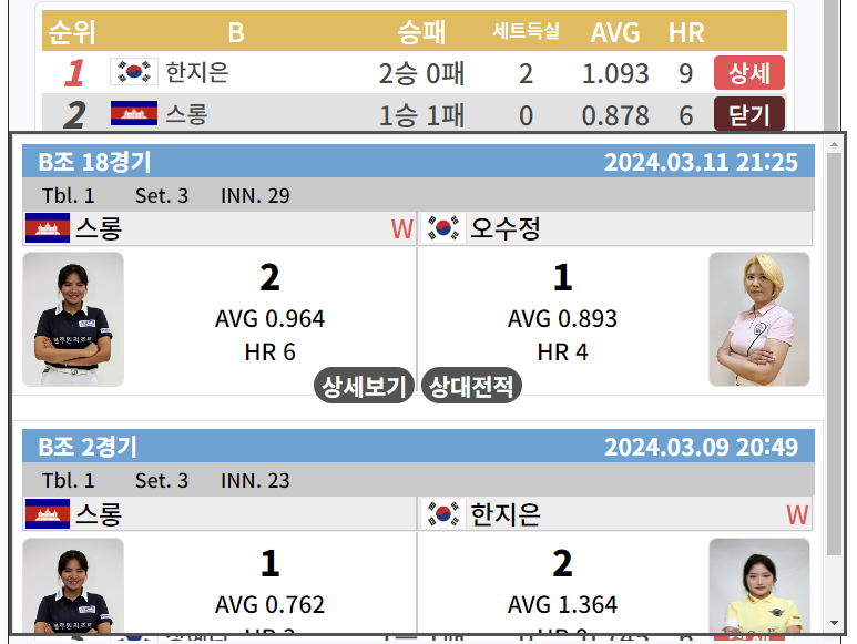 LPBA 월드챔피언십 32강 2일차 - 스롱 피아비 VS 오수정