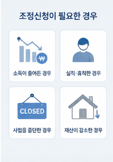 2026 건강보험료조정 신청방법
