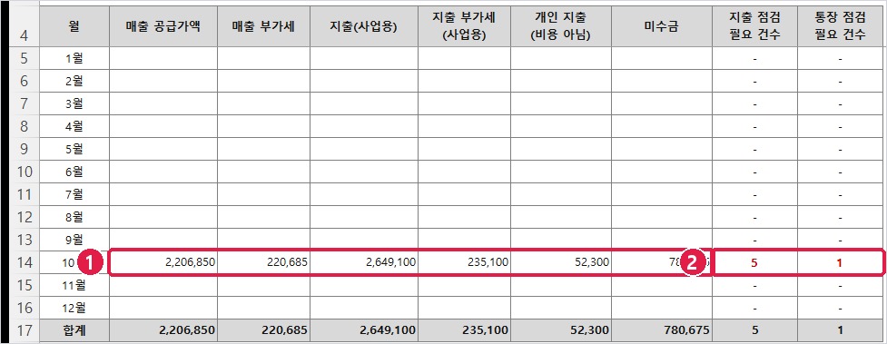 월요약: 10월 점검 필요 5건·1건