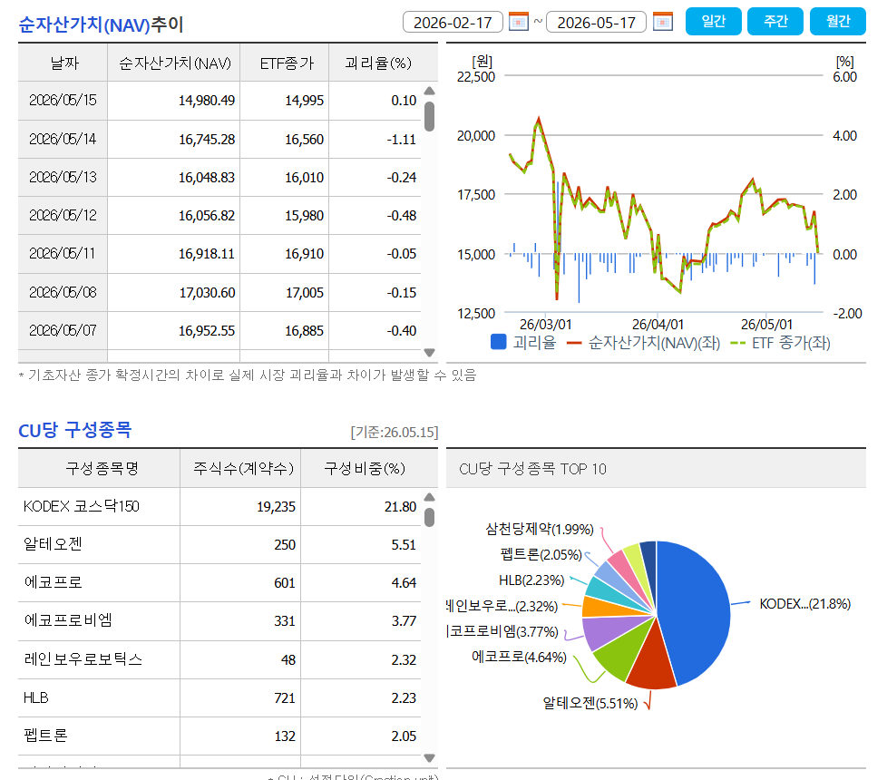 KODEX 코스닥150레버리지